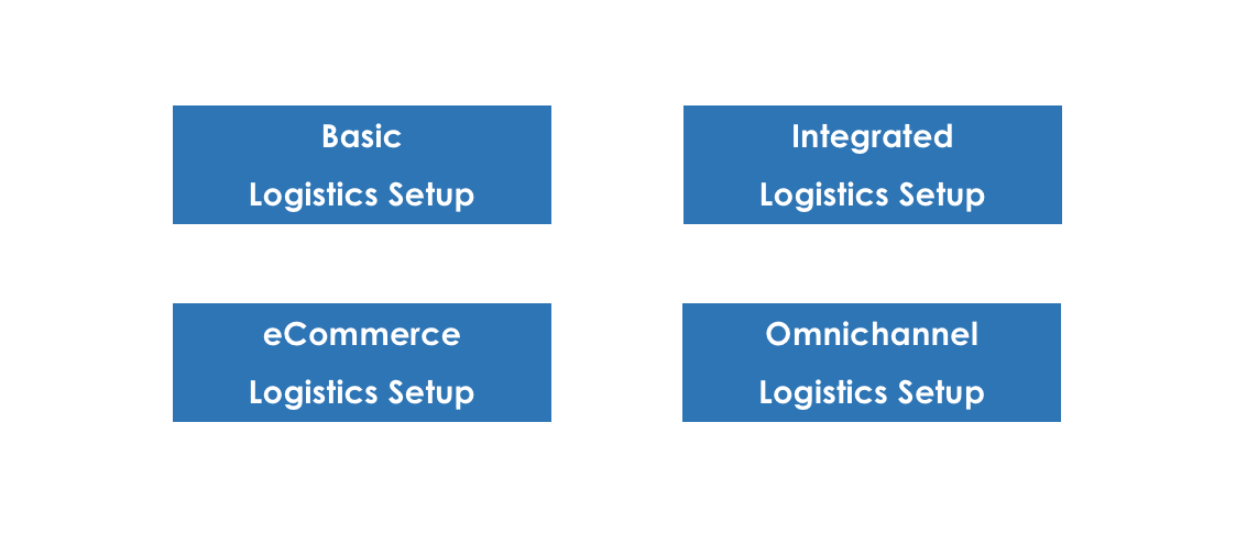 Omnichannel Supply Chain Logistics & Distribution Setup